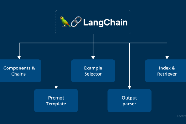 langchain human takeover