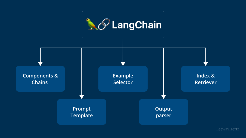 langchain human takeover